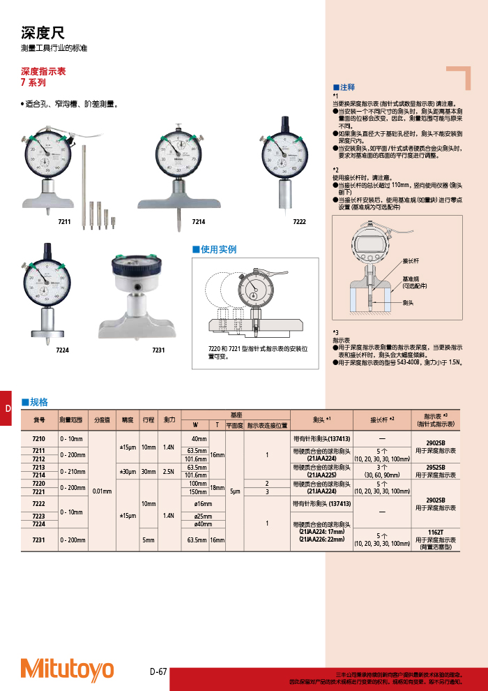 7系列 深度指針式指示表詳情.jpg